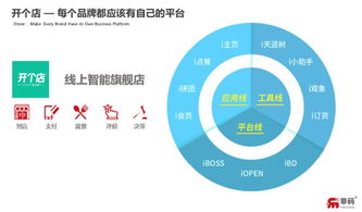 英諾早期項(xiàng)目非碼科技完成6000萬元戰(zhàn)略融資，技術(shù)服務(wù)驅(qū)動數(shù)字化升級